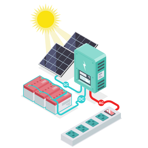 Sisteme Industriale Off-Grid